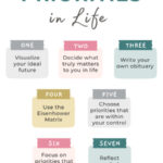graphic - how to define your priorities in life