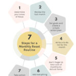 7 Steps for a Simple Monthly Reset That Works