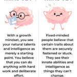 Growth Mindset Vs. Fixed Mindset (Infographic)