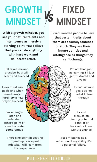 10 Examples of a Growth Mindset Vs. Fixed Mindset